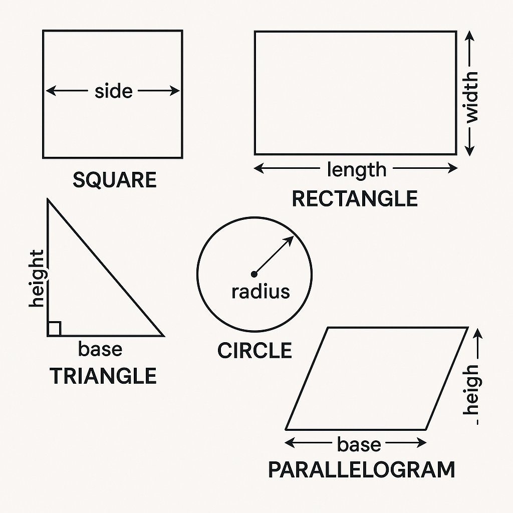 Lesson 3: Length and Area of Plane Figures 1 ChatGPT Image Apr 29 2025 at 09 35 25 PM
