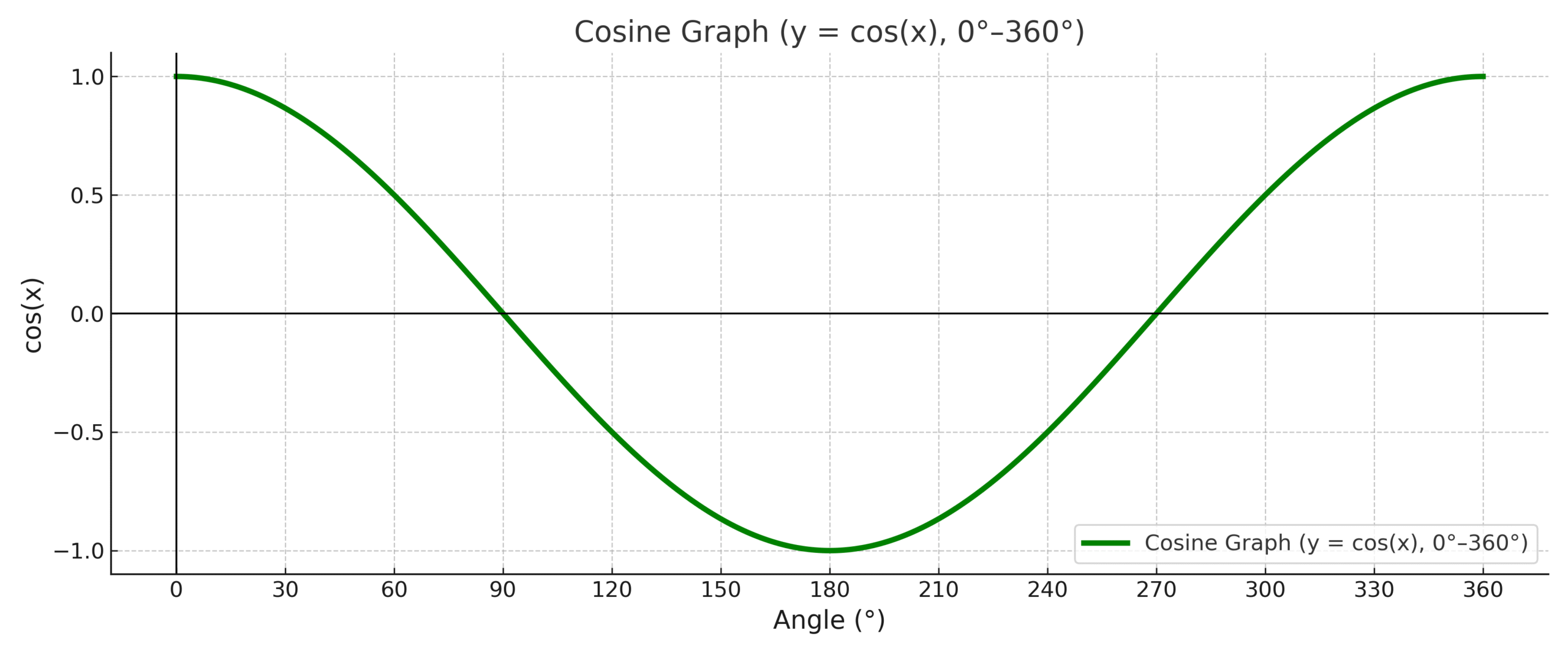 cosine graph hd scaled