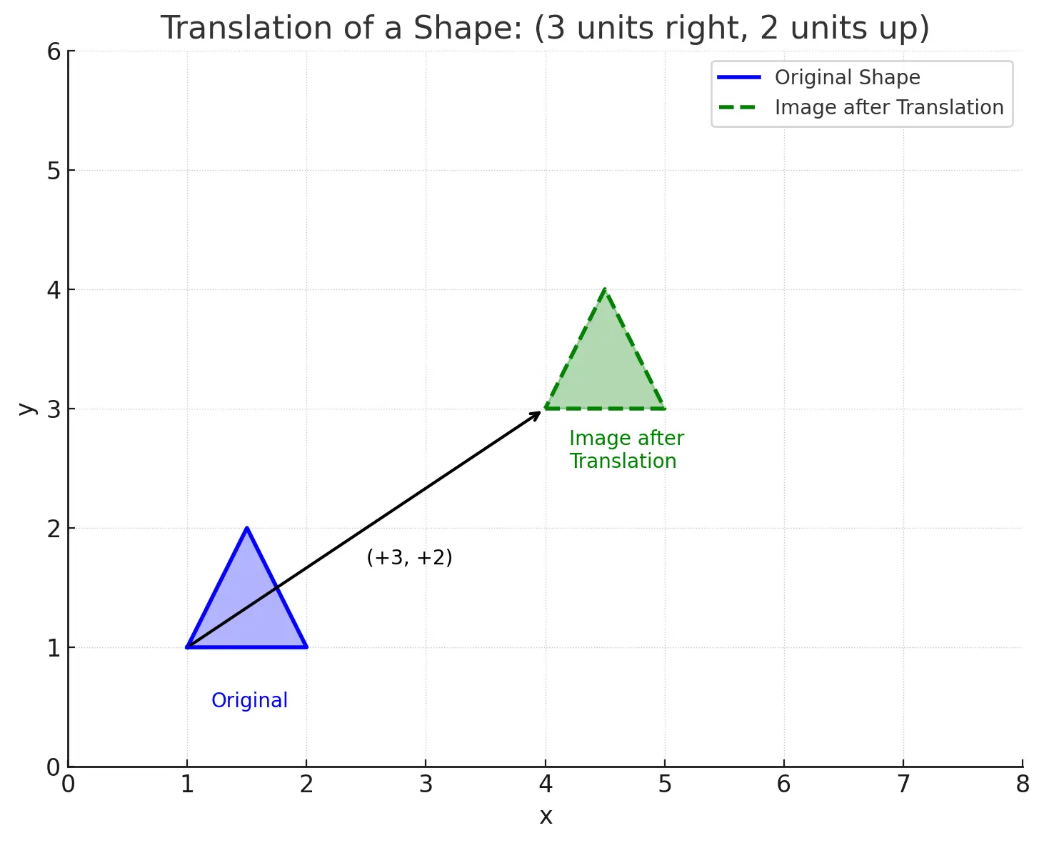Lesson 1: Rigid Motion – Translation, Reflection, Rotation 2 output 3