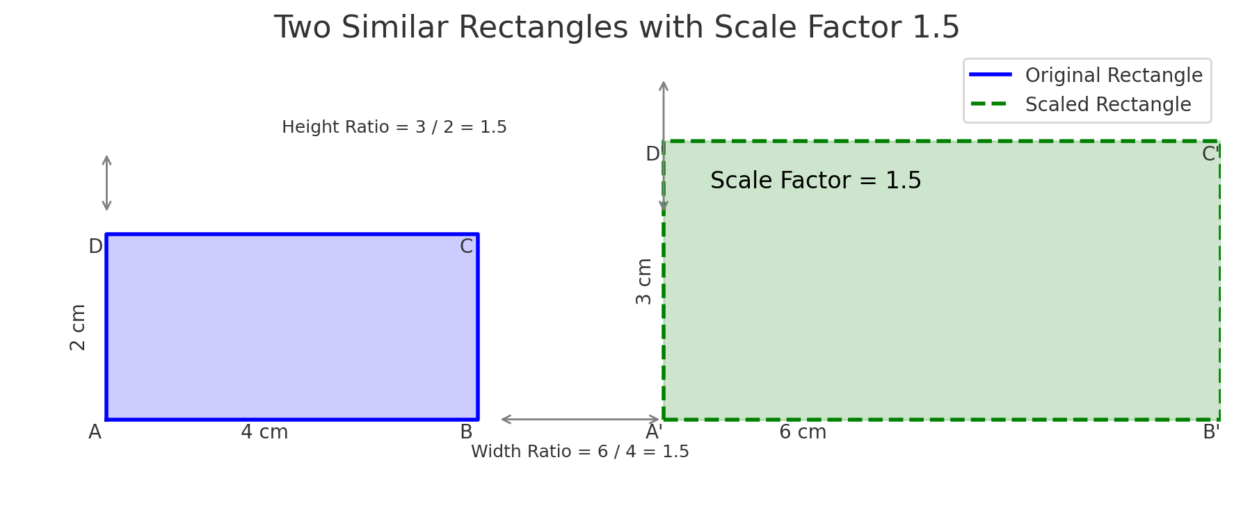 Lesson 2: Enlargement and Similar Figures 3 output 5