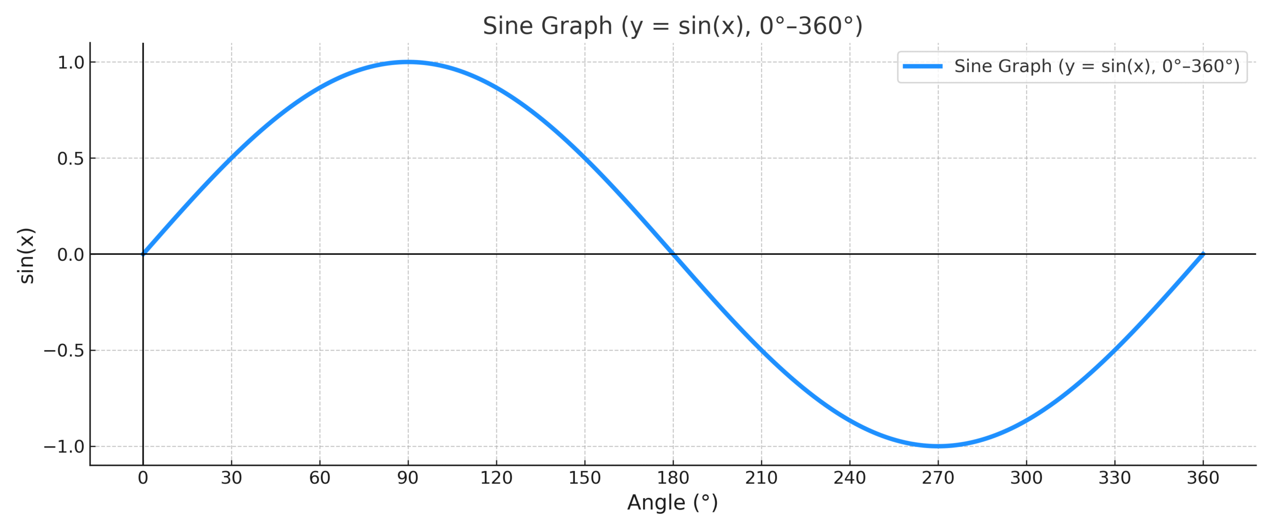 sine graph hd scaled